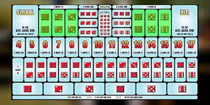 Giới thiệu về Sicbo tại Fabet